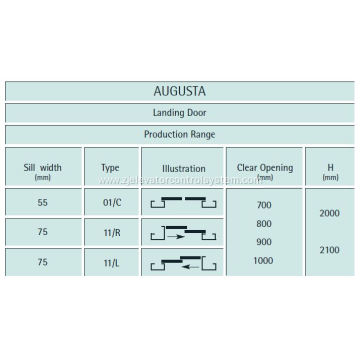 Modernization Kits for Wittur/Selcom Augusta Landing Doors